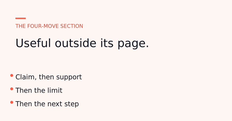 A section built from four moves: a claim, its support, its limit, and the next step.