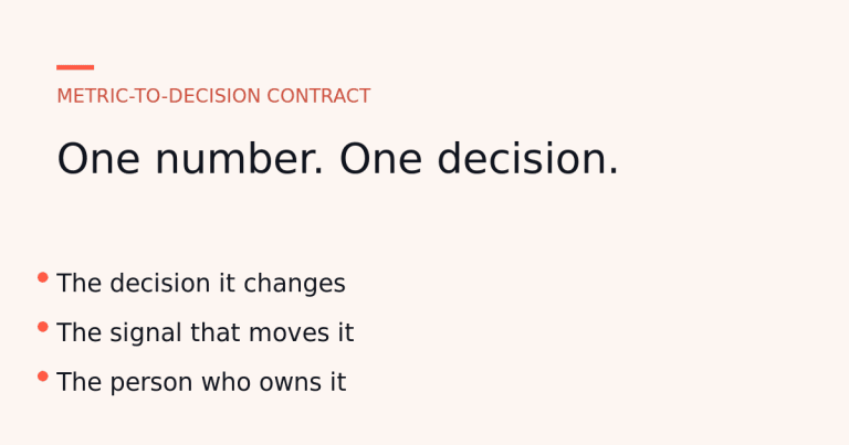 A metric-to-decision contract linking one number to the decision it changes and the person who owns it.