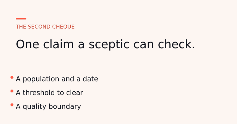 A single checkable claim attached to a staged payment, with a quality boundary and a checkpoint before the next release.