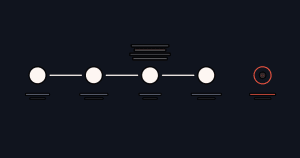 A chain of four linked stations carrying an enquiry from visitor to stored record, then an empty gap where the next connector should be, and a final unreached destination outlined in coral.